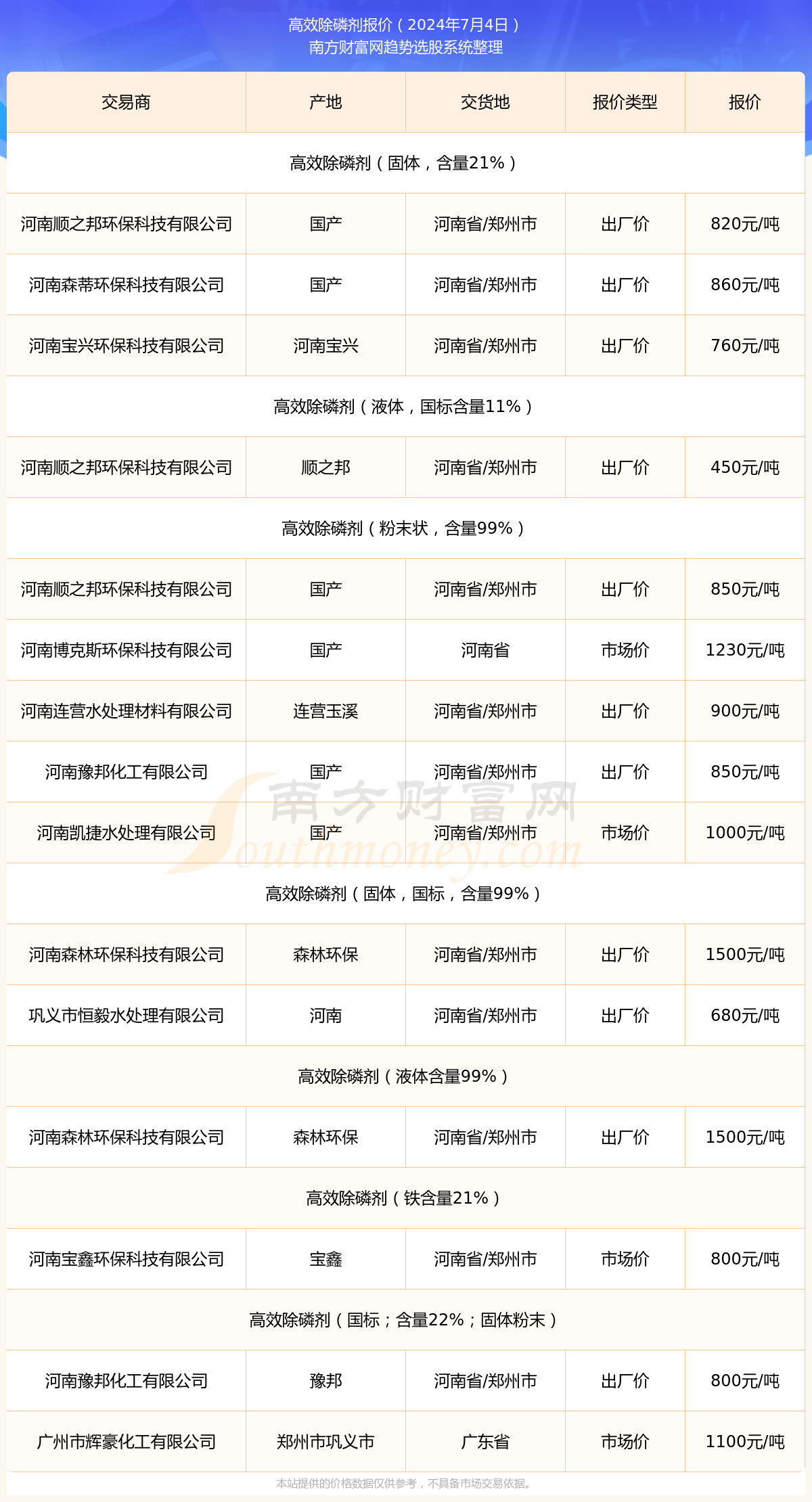 2026最新暗区突围物资大全，高价值物资分类&刷点全整理，新手速存