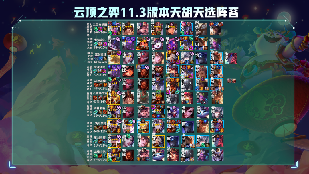 2026乘雪橇的叮叮怎么玩？热门赌狗阵容吃分攻略大全