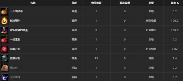 2026暗黑4S3圣典怎么选？全类型圣典匹配热门build需求攻略