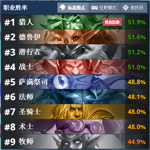 2026年4月炉石传说乱斗高胜率卡组 哪套能10分钟拿完奖励速抄