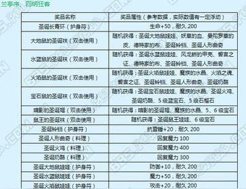 2026魔力宝贝怀旧任务分类解析，哪类适配当前热门搬砖练级开荒需求？