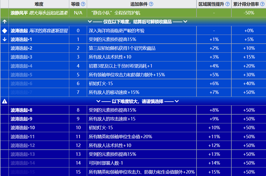 新手冒险家任务怎么选不踩坑？2026最新类型分析与热门需求匹配指南