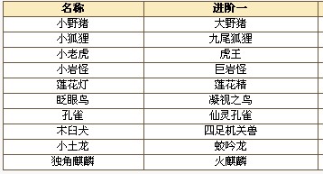 2026权威整理，大话水浒全品种召唤兽资质表 热门宝宝怎么选不踩坑？