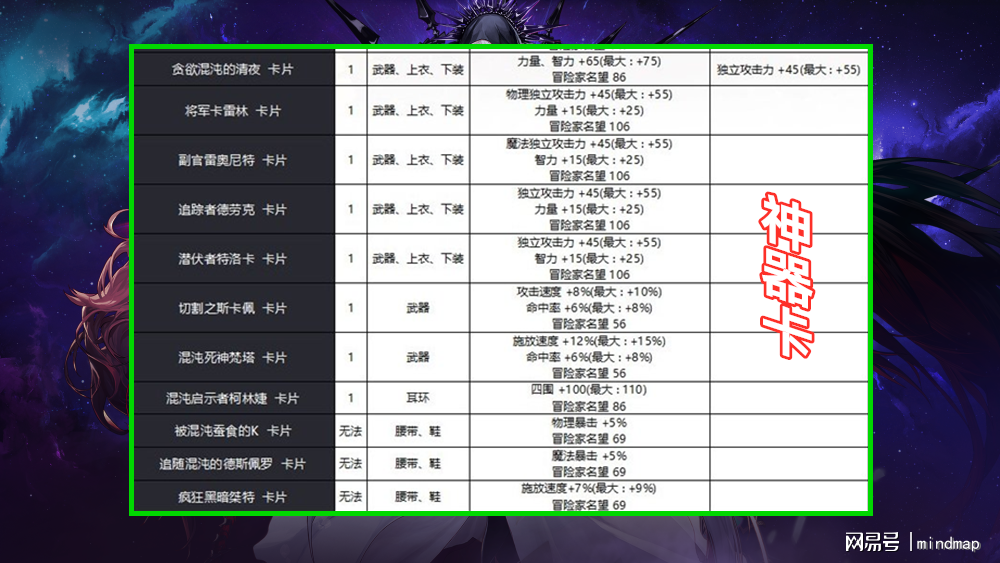 卡伦证物有哪些类型？奥兹玛团本卡伦证物需求匹配攻略
