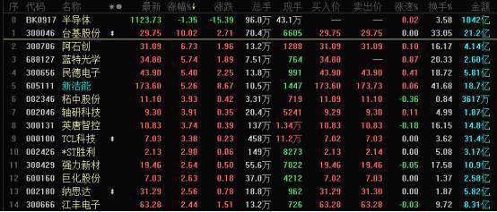 复盘2013年网游排行榜前十名，不同类型神作对应哪些热门怀旧需求？