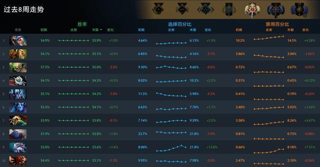 2026年DOTA2骷髅王出装指南 热门流派怎么选胜率更高？