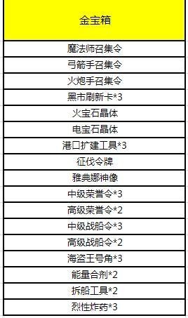 2026热门游戏封印钥匙类型全解，刷宝冲层该选哪一把？