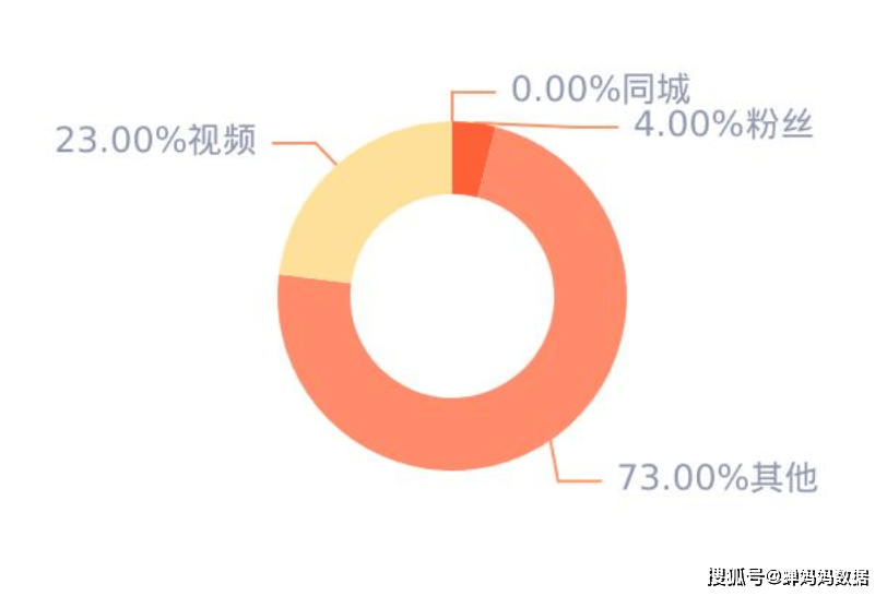 2026做LOL搞笑视频怎么涨粉？热门类型匹配需求全拆解