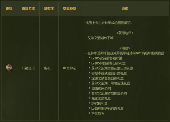 2026DNF回归必看，艾尔文戒指与黑珍珠米斯特 谁是低成本毕业首选？