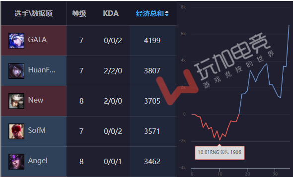 JY解说英雄联盟复盘为什么受欢迎？高手进阶必备的意识提升指南