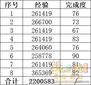 2026梦幻西游等级计算器怎么选？卡级冲级党必备避坑指南