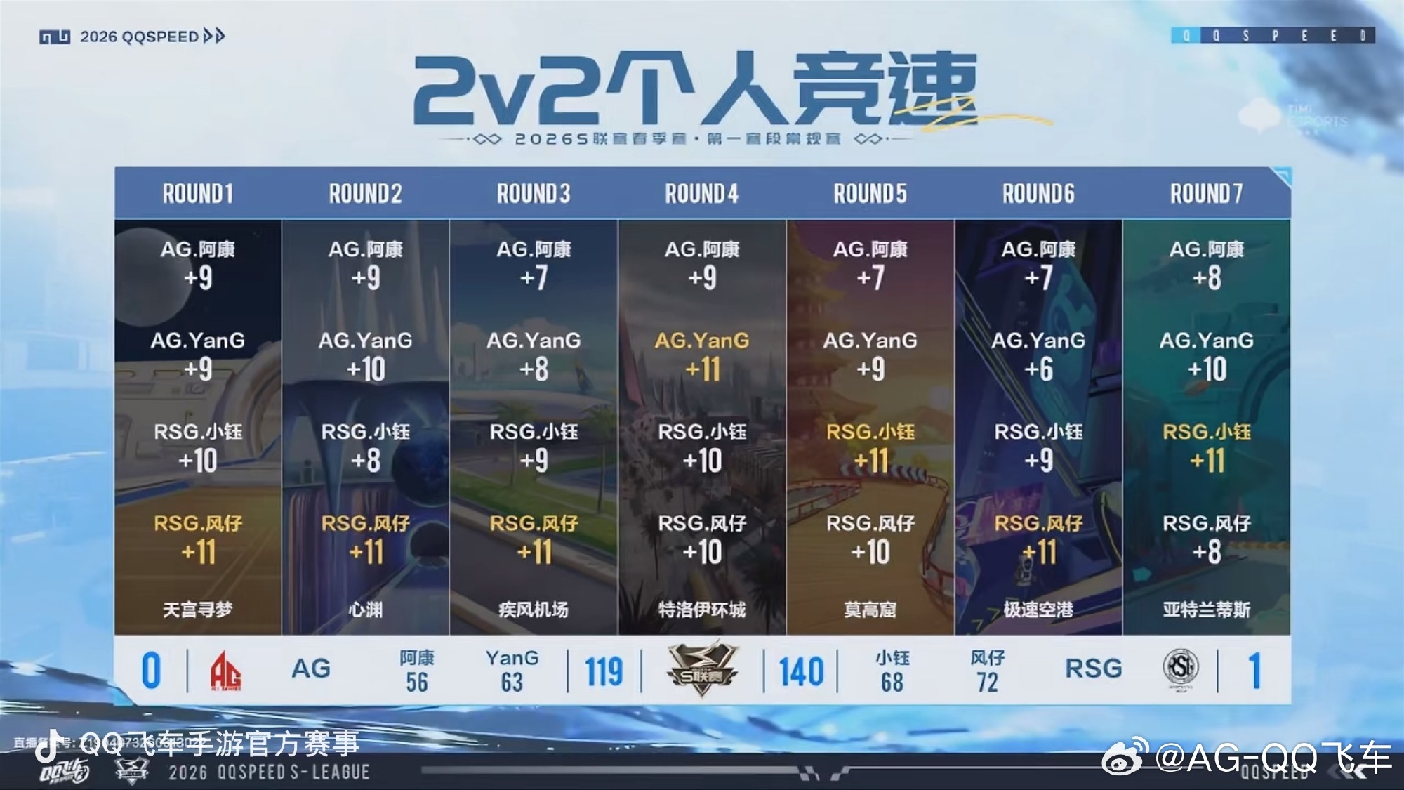 S4定位赛定段机制改了？2026最新高胜率打法技巧全解析