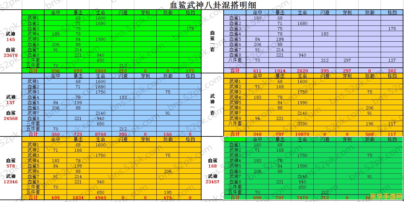 2026最新剑灵武神八卦牌最大值类型解析 热门需求搭配全指南