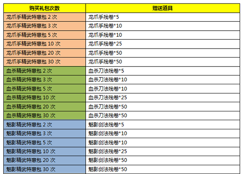 2026九阴真经奇珍异草全类型解析 热门需求该怎么选？