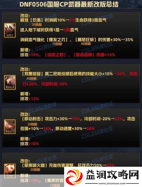 2026DNF无限怒气套还能打高端本？类型区分/搭配获取全指南