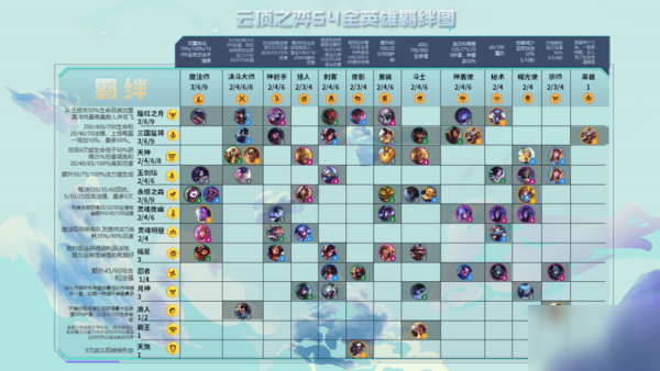 2026金铲铲复刻S4命运之轮怎么玩？热门上分思路全解析