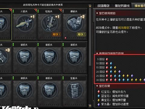 2026CF超级佣兵全类型解析 哪款才是排位冲分最优解？