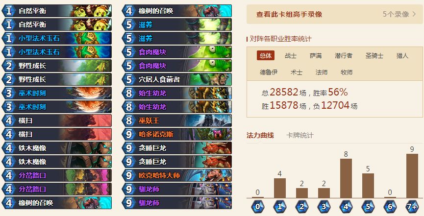 2026天梯争霸赛冲分难？热门阵容搭配与实战上分技巧全解析