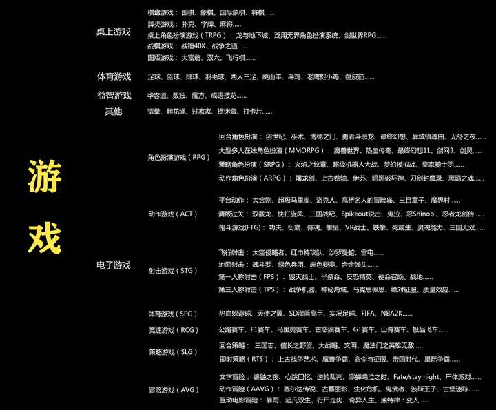 2026年最新2D网游类型分析，哪类契合当下玩家核心需求？