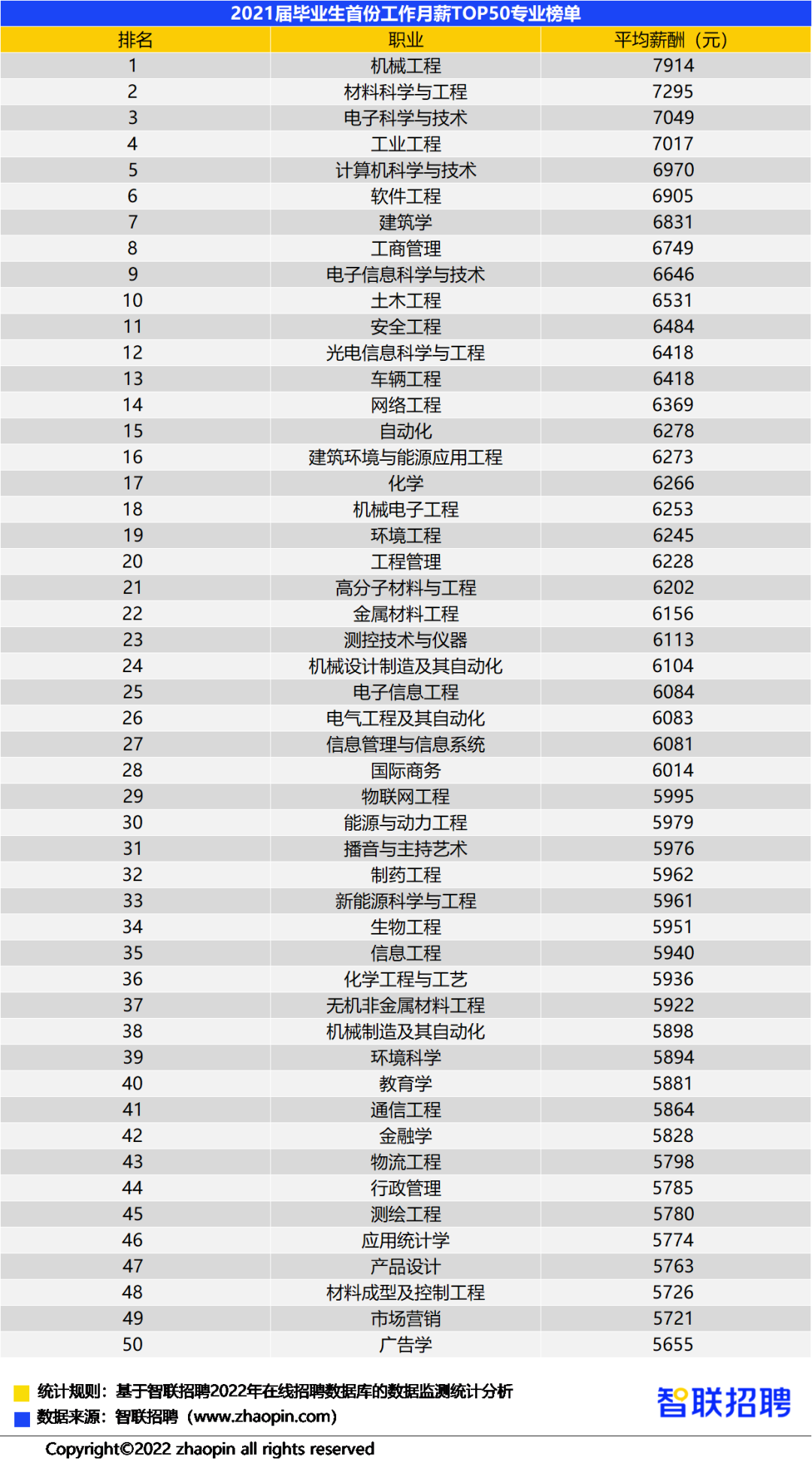 2026地城之光全职业类型分析，哪款职业适配当前版本热门需求？
