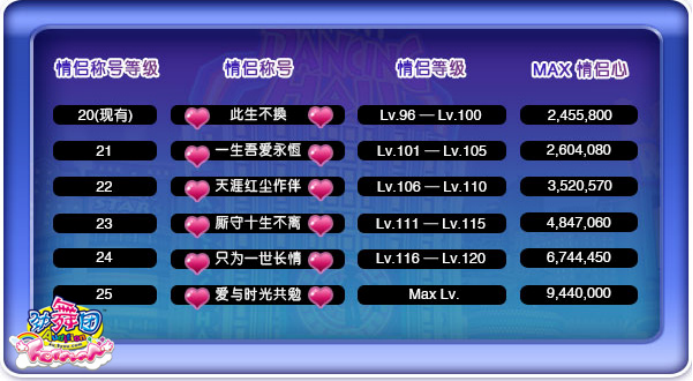 劲舞团激活类型分几种？2026热门需求匹配攻略看完就会