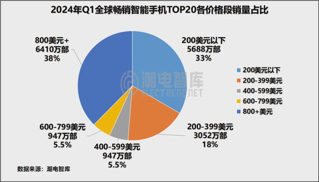 2026年1-4月手机销量TOP10类型解析，哪款匹配你的真实购机需求？