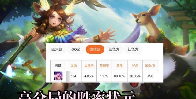 2026国服亲测瑶上分攻略，玩瑶怎么才能不坑还稳定拿MVP？