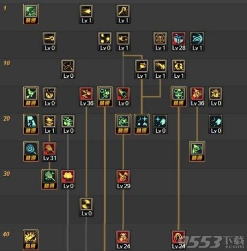 2026DNF魔道学者技能加点全流派解析 刷图搬砖PK该怎么加？