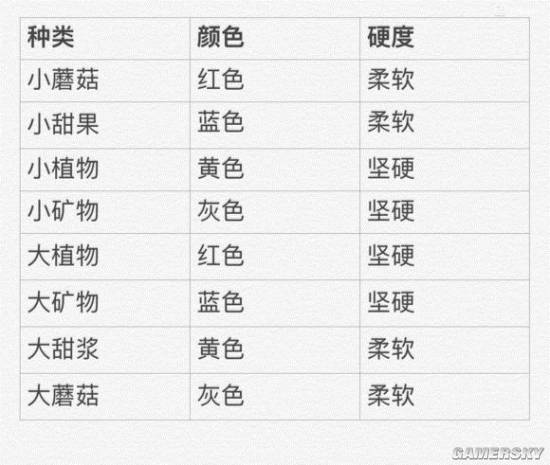2026宝可梦大探险食谱全分类解析 哪款配方出热门宝可梦？