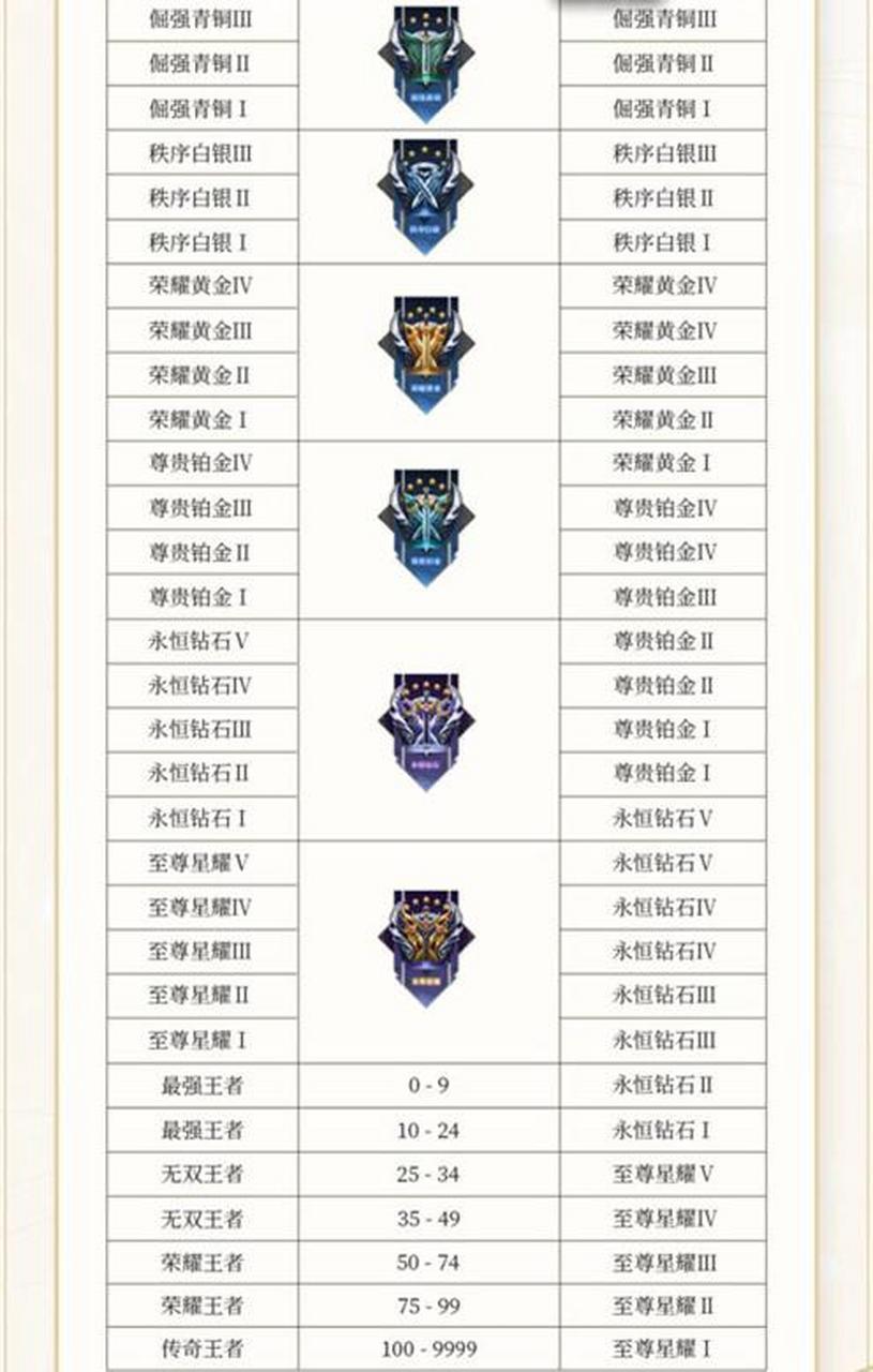 王者荣耀S31赛季时间类型全解析，热门问题解答与实用上分攻略整理