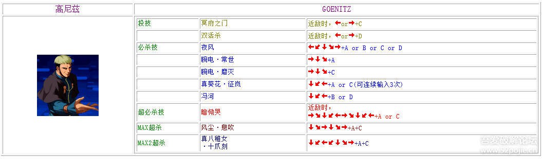 拳皇2002人物表分哪几类？附热门对局实用选角推荐